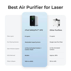 SafetyPro AP2 Air Purifier with SuperCyclone System