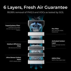 SafetyPro AP2 Air Purifier with SuperCyclone System